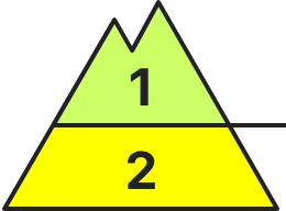 Gefahrenstufe 2 – mäßig