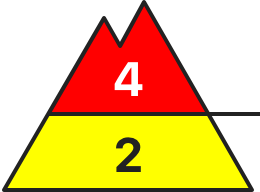 Gefahrenstufe 4 – groß