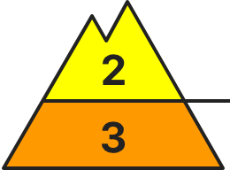 Gefahrenstufe 3 – erheblich