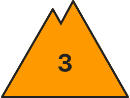 Gefahrenstufe 3 – erheblich