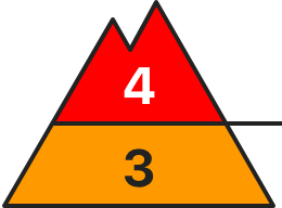 Gefahrenstufe 4 – groß