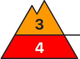 Gefahrenstufe 4 – groß